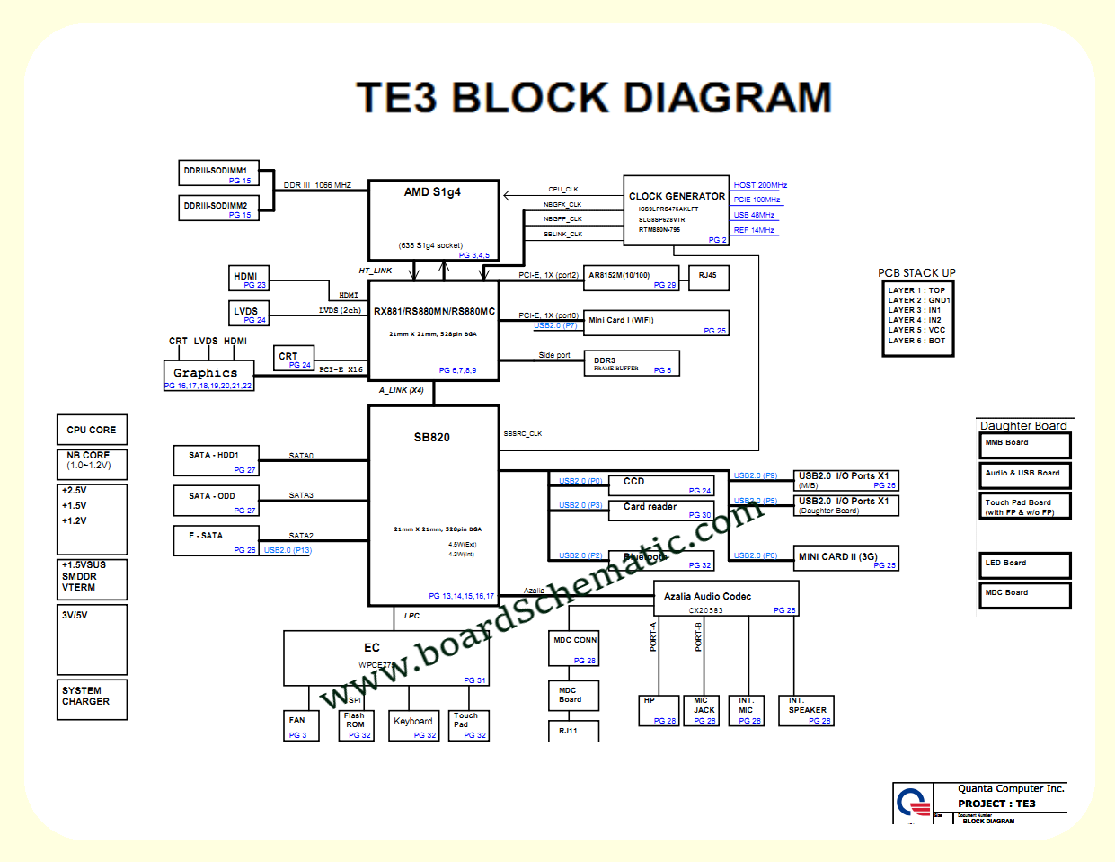 Toshiba Satellite L600D P205D Board Block Diagram